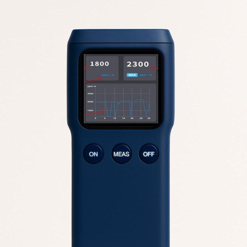 Портативные лазерные детекторы метана ГП-ПЛДМ-30Ex от ГИКПРОМ